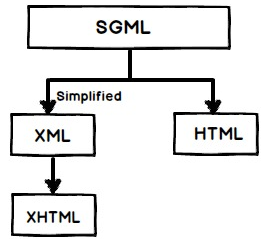 html-doctype